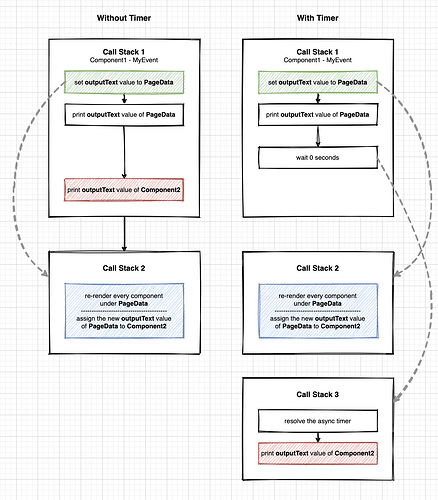 data-binding-flow - diagrams.net 2022-09-26 12-55-50