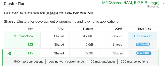 MongoDB M5