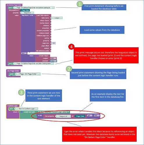 Flow of logic and error