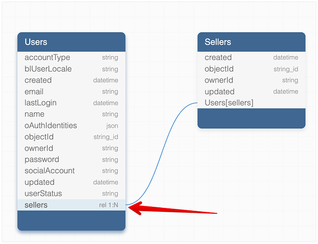 Visual Modeler - Data Schema - newapp - Backendless 2022-03-25 14-27-02