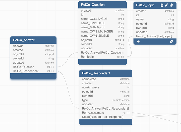 Vivaldi Visual Modeler - Data Schema - DynamicRelations - Backendless - Vivaldi 000573@2x