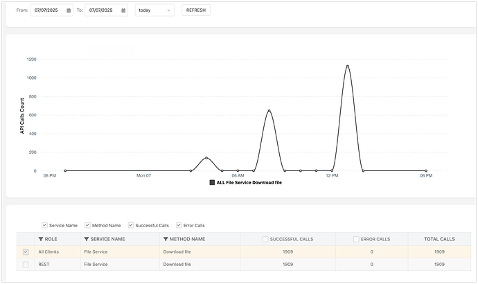 App APICalls Analytics - GUI_DEV - Backendless 2025-07-07 14-03-46