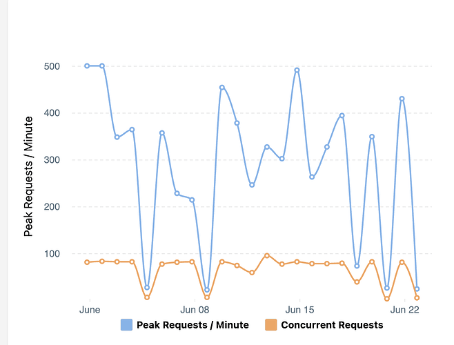 Screenshot 2025-08-05 at 1.02.43 PM