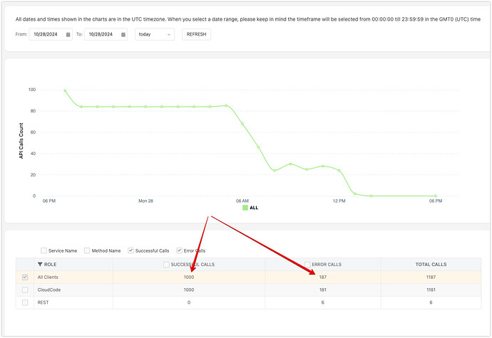 App APICalls Analytics - ShadowWood - Backendless 2024-10-28 13-04-38