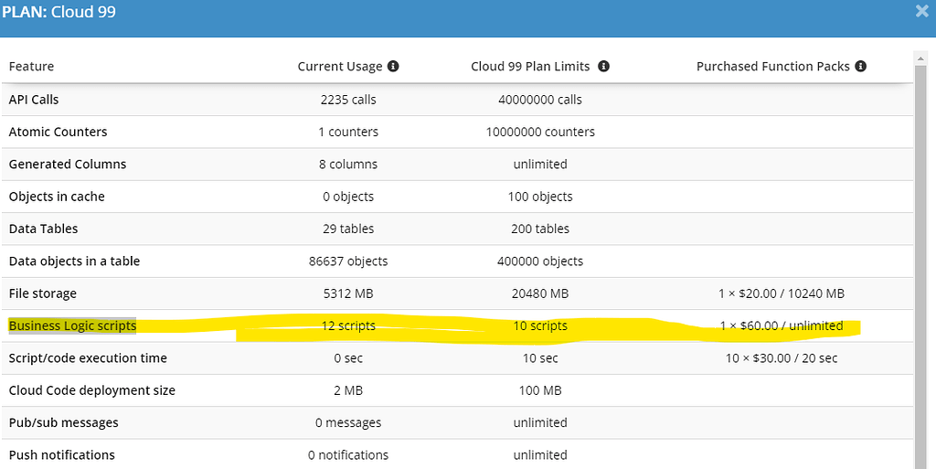 cloud code business logic backendless sdk for... Business Logic scripts show more scripts than I have - Bug ...
