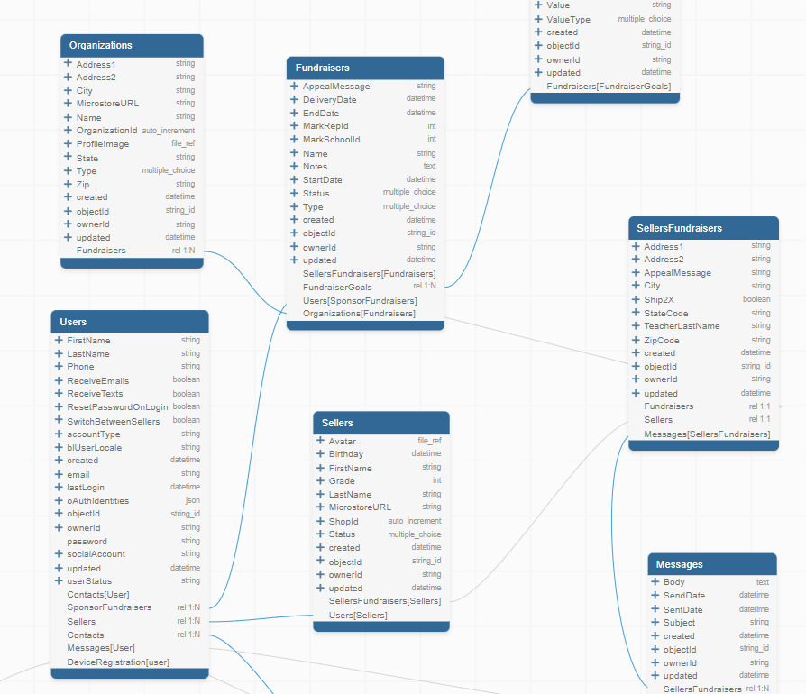 Help with multi-table data retrieval - UI Builder - Backendless Support