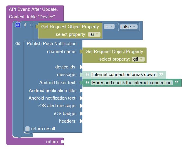 Event handler push notification not trigger Server Code Backendless