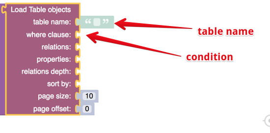 Data query using codeless - General - Backendless Support